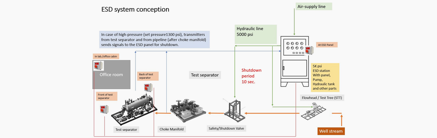 /imgs/news/Wellhead_ESD_System_Rein_Wellhead_Equipment_00.jpg