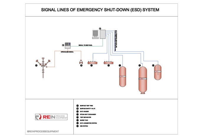 Surface-Well-Test-System-12.jpg