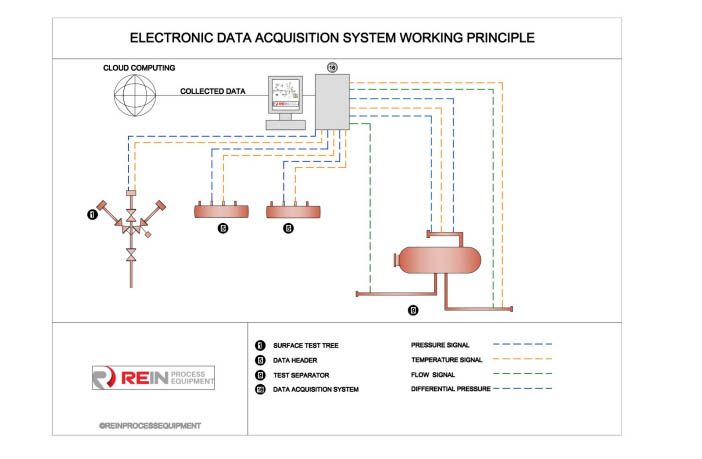 Surface-Well-Test-System-8.jpg