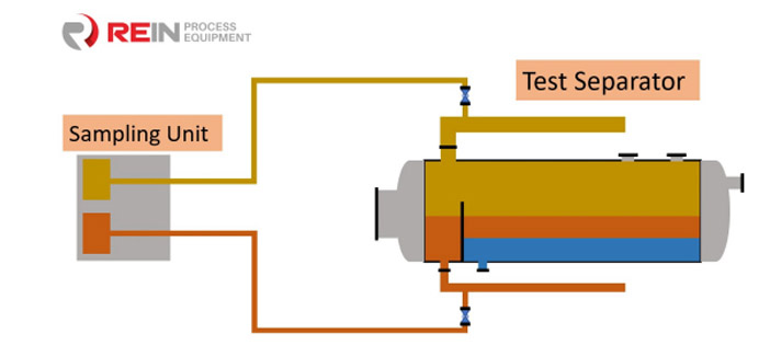 Surface-Well-Test-System-9.jpg