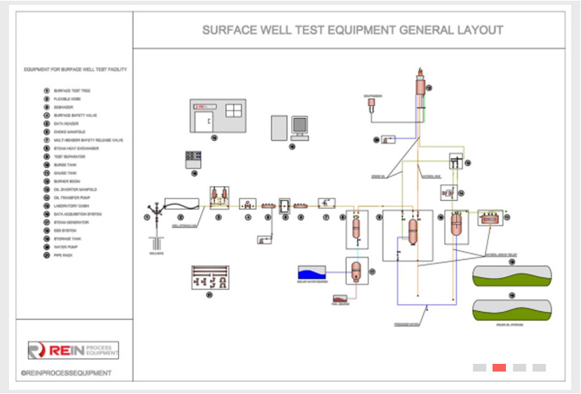 Surface-Well-Test-System-banner.jpg