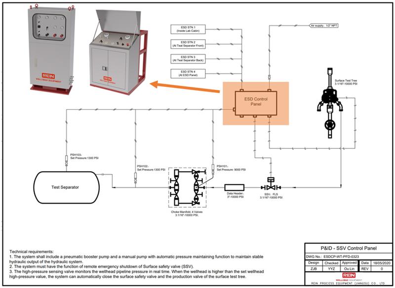 ESD_control_panel_content.jpg