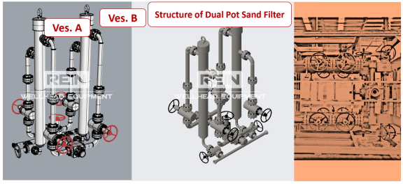 Dual Pot Sand Filter