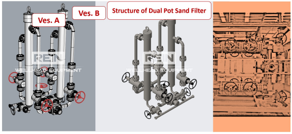 http://www.reinwellheadequipment.com/ueditor/image/20200904/Dual_Pot%20_Sand_Filter_%20Rein_Wellhead_Equipment.jpg